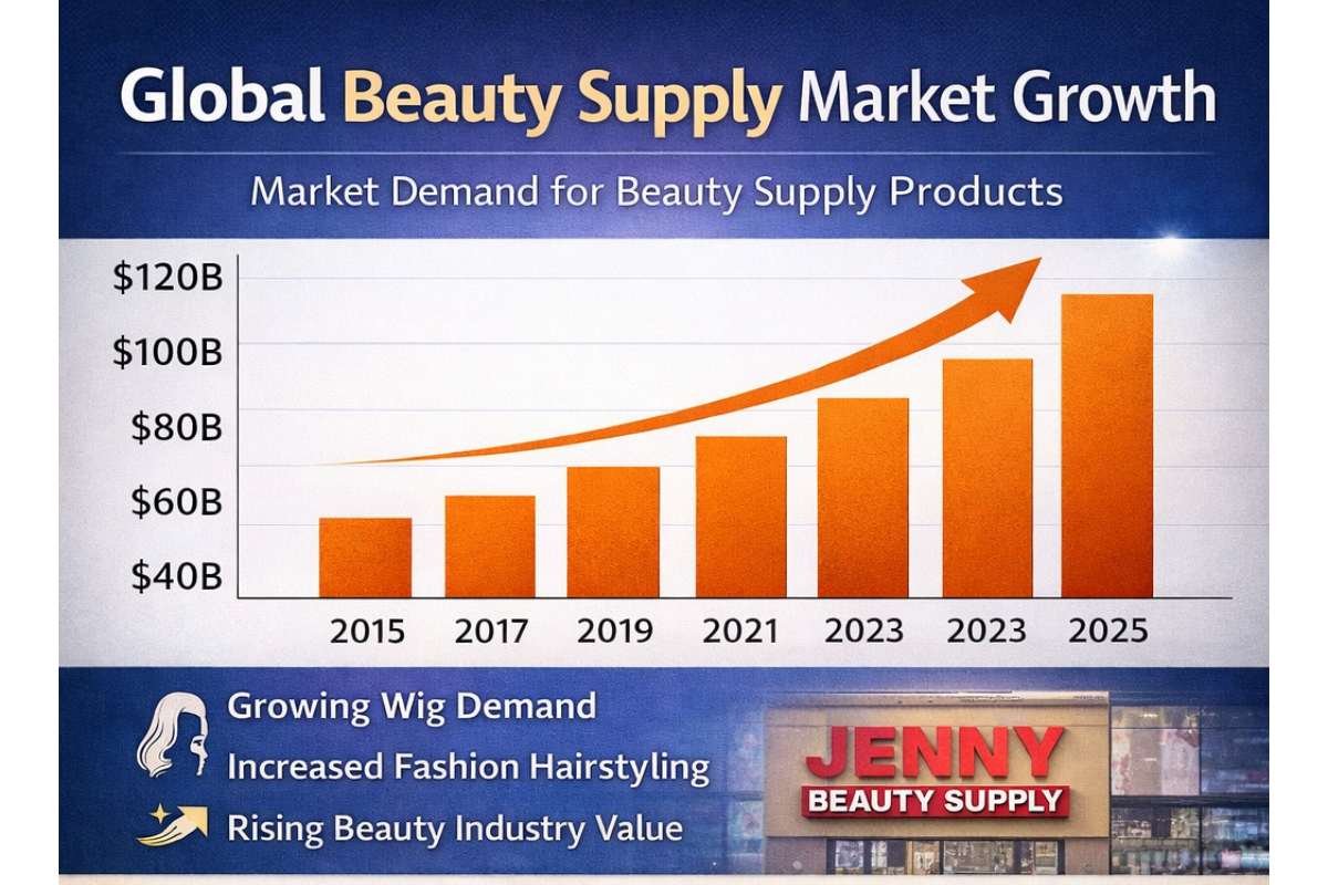 Market Demand for Beauty Supply Products