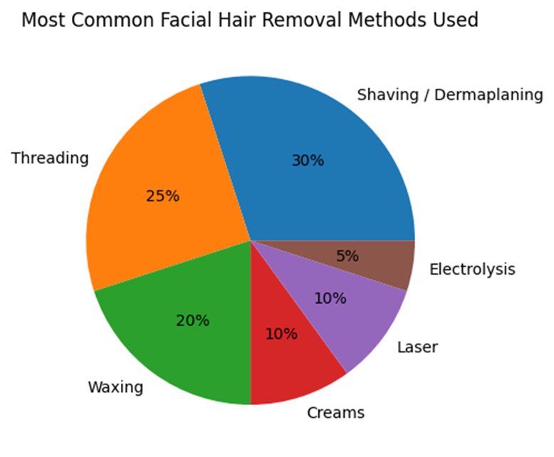 Method Comparison—What Actually Works