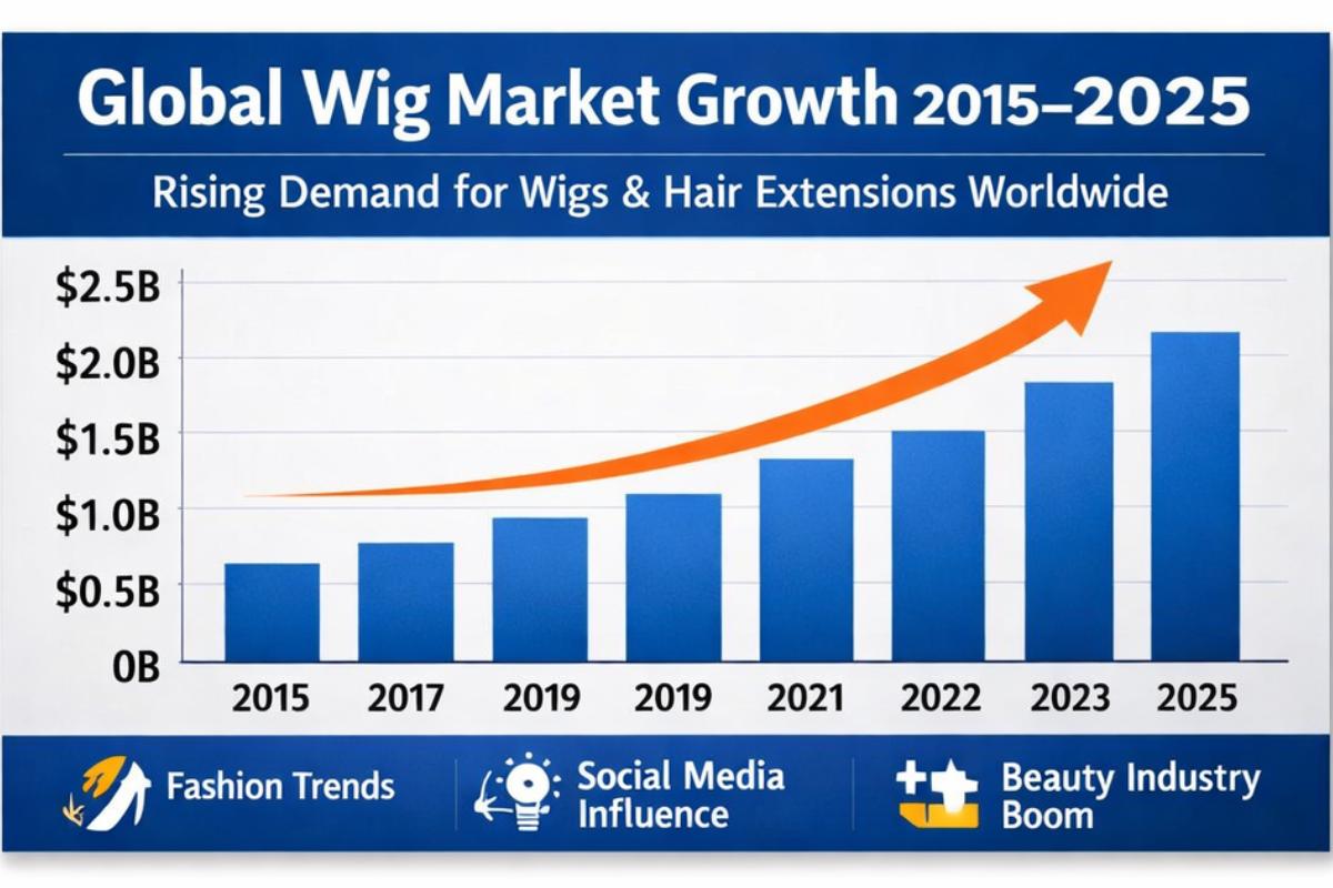 Sam’s Beauty – Complete Beginner Guide to the Popular Online Wig & Beauty Store