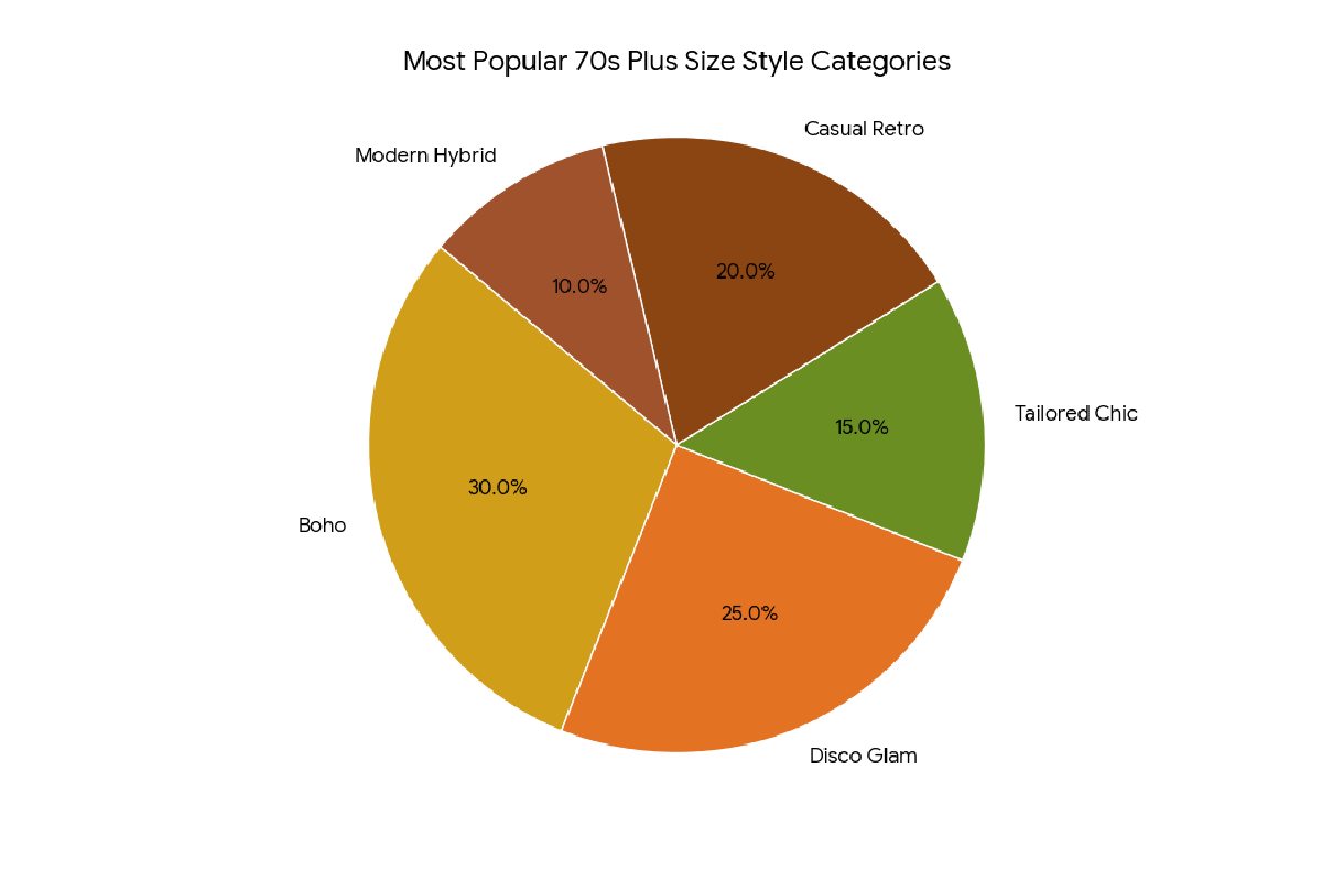 Hairstyles and Makeup to Match 70s Fashion
