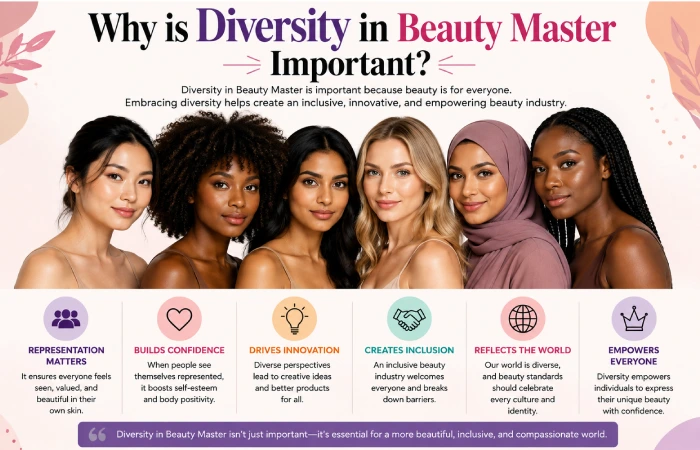 Why is Diversity in Beauty Master Important