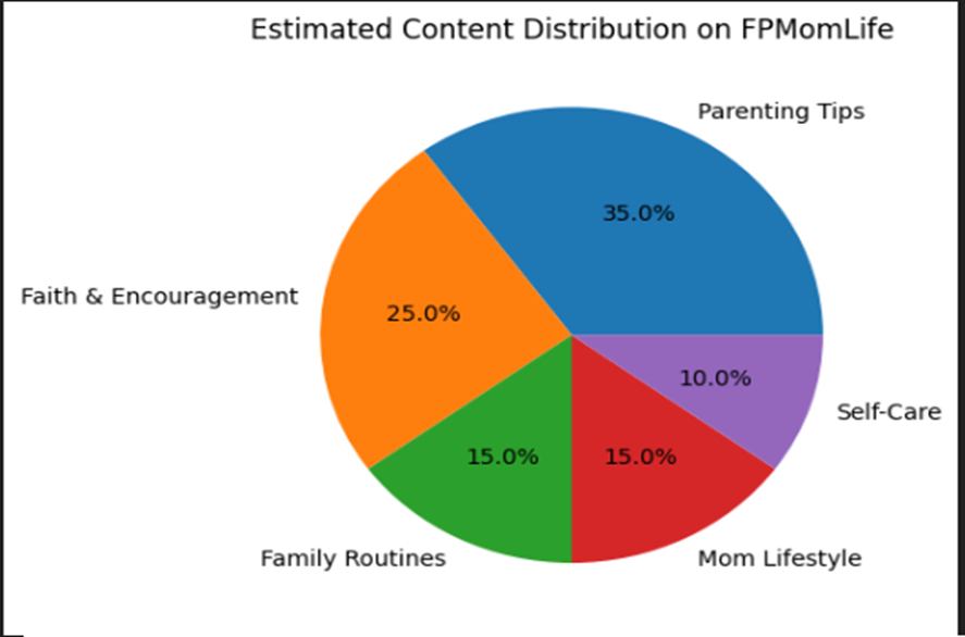 FPMomLife Parenting Tips by Category