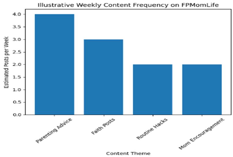 How to Apply FPMomLife Parenting Tips Daily