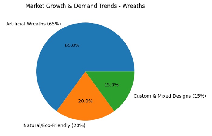 Market Growth & Demand Trends
